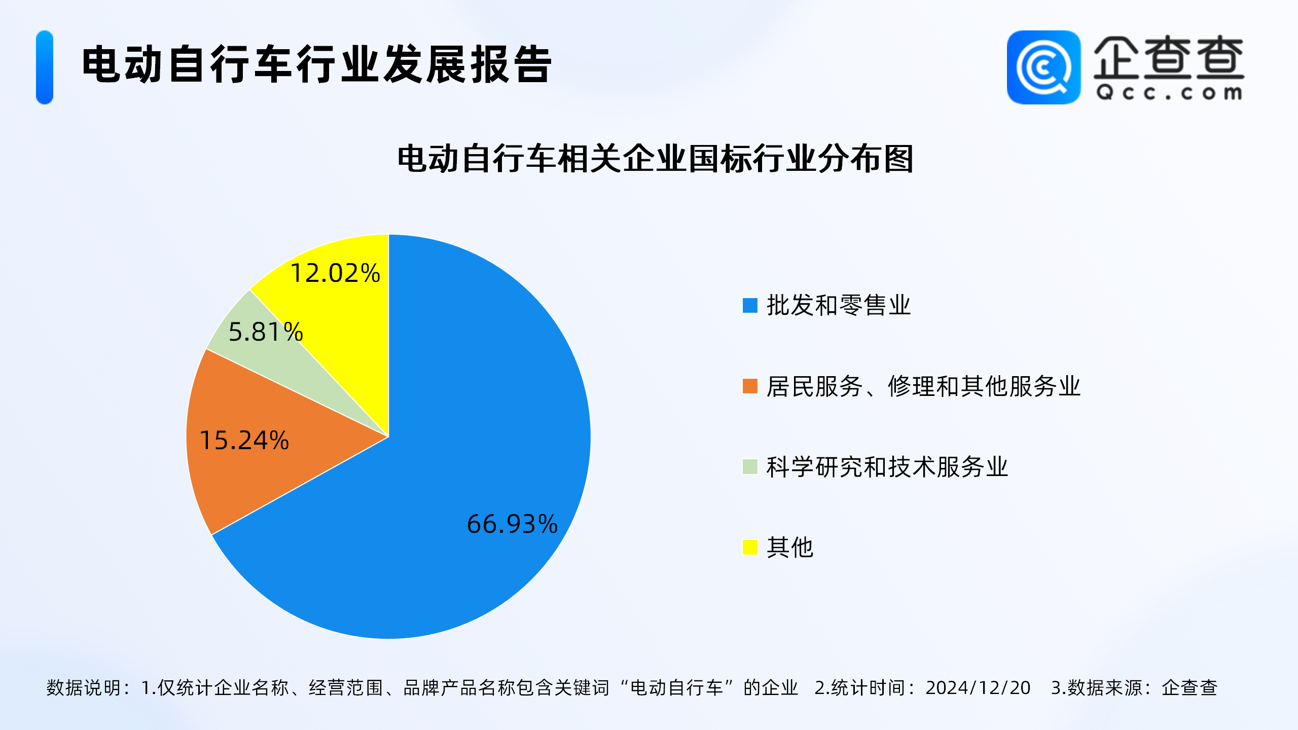 电动自行车以旧换新破百万辆，产业链企业达75.25万家 政策红利与市场变局